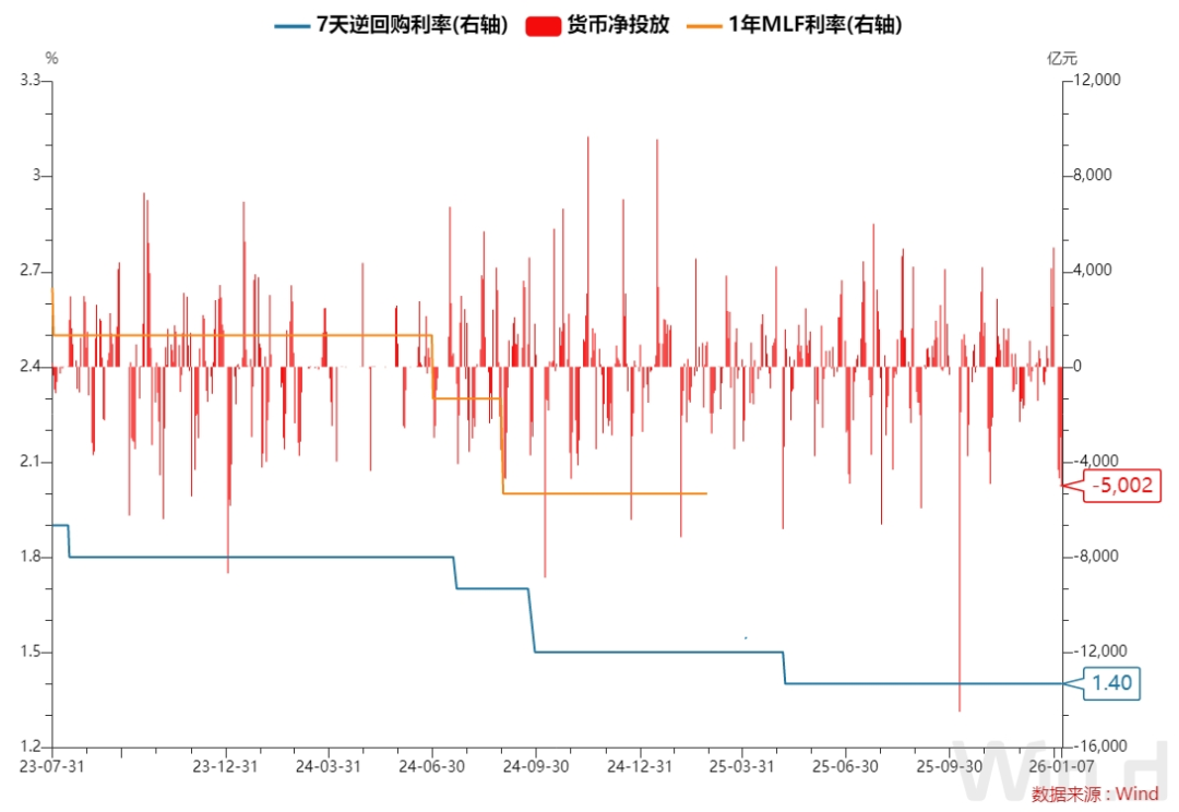 每日债市速递| 央行将开展1.1万亿买断式逆回购