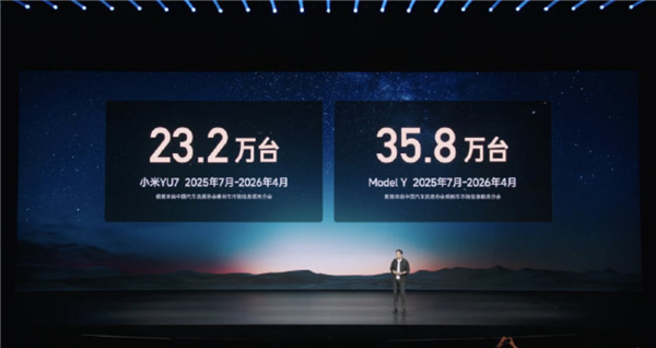 八败两胜对战Model Y 雷军坦言小米YU7输得不冤 反想谈出落败短板