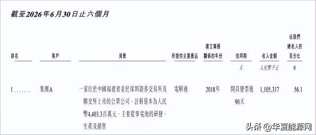 上半年昆仑新材第一大客户详情