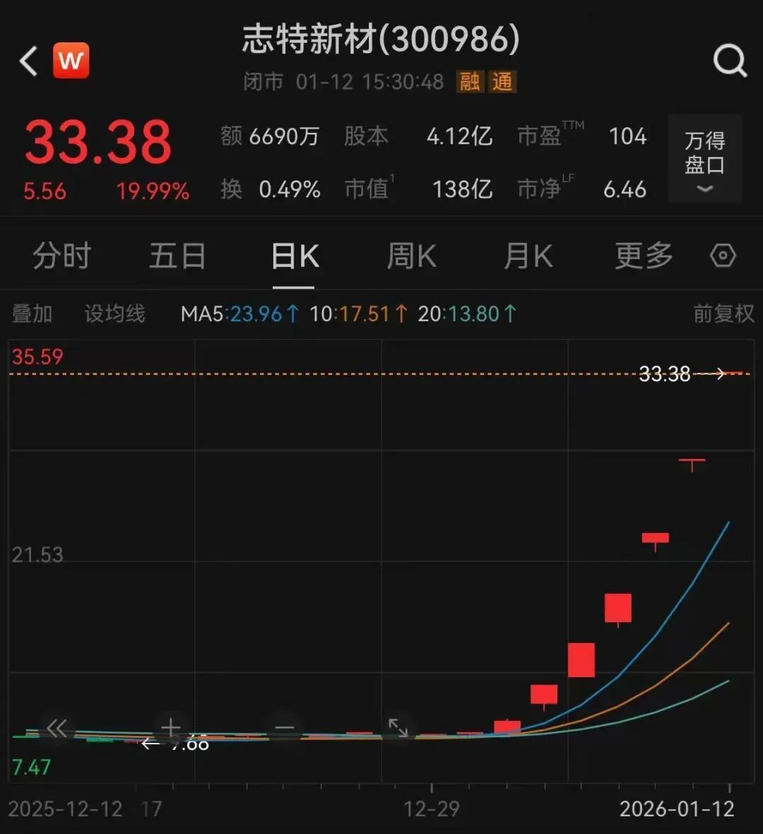 年内涨幅最高，这只股明起停牌核查_凤凰网