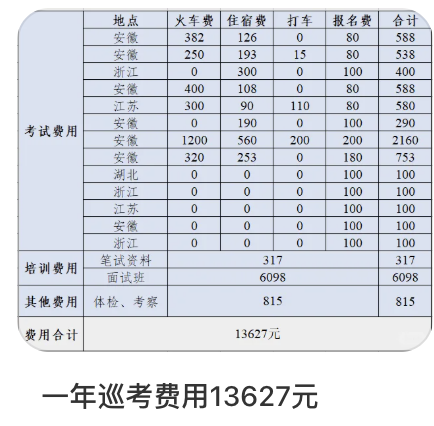 中年考公“三件套”,一年狂捞270亿?