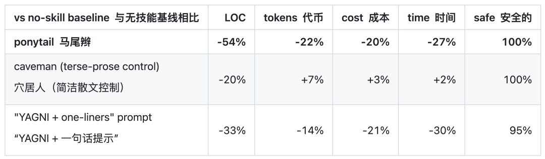 Codex一键省Token大法,亲测有效