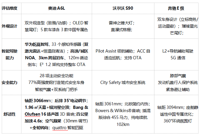 2026年豪华轿车市场观察:三款热门中大型轿车的智驾配置盘点