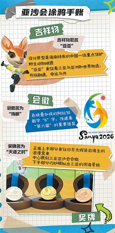 制图:新华社