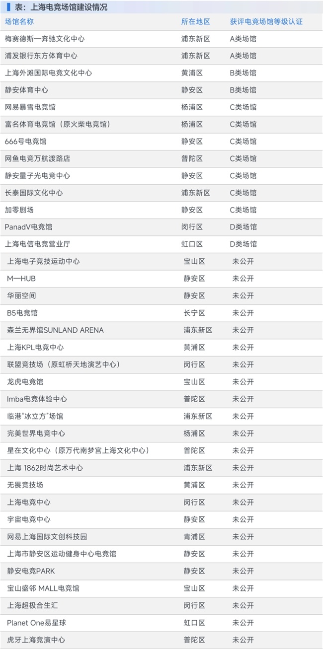 买球股份有限公司:上海电竞半年报:AI驱动产业连续第5年增长突破34亿元持续领先全国(图9)