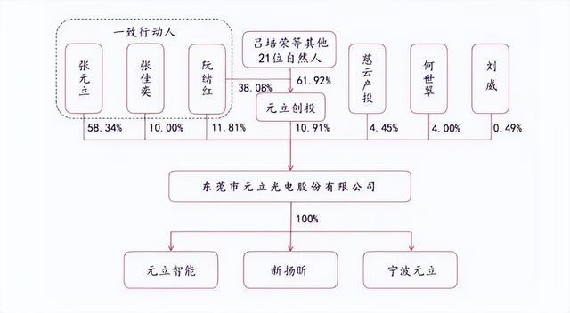 元立光电去年经营现金流大降，承包方违法分包，债务压力不轻_凤凰网