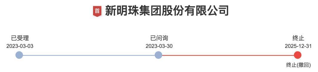 新明珠集团IPO从受理到终止的完整时间线