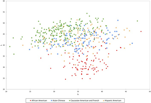 嘴唇发紫就是心脏不好吗 更重要的是看这一点