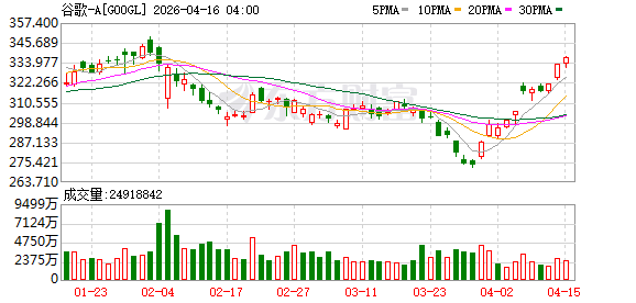 K图 GOOGL_0