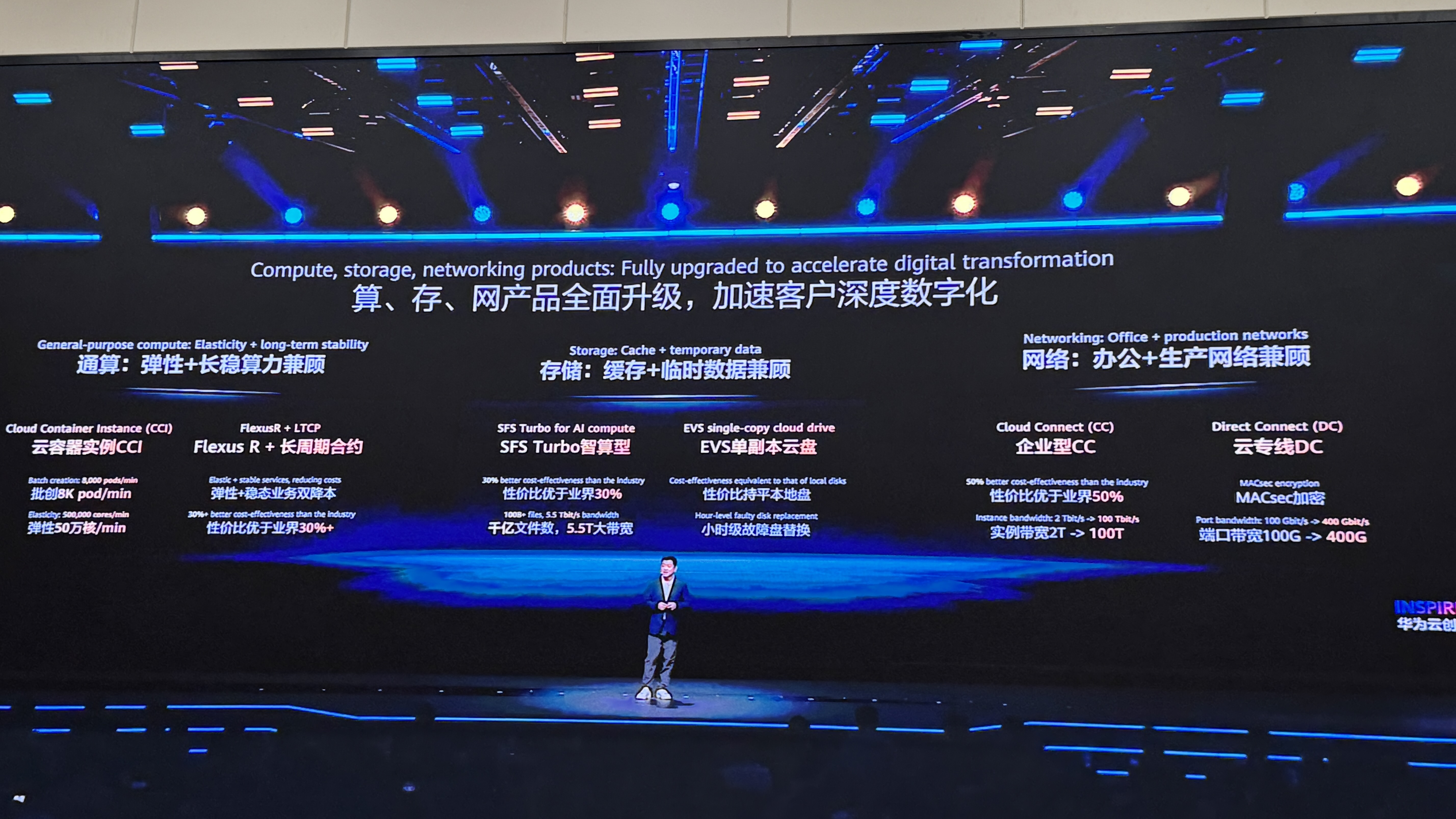 刚刚,华为云一次发布了十几款AI新品