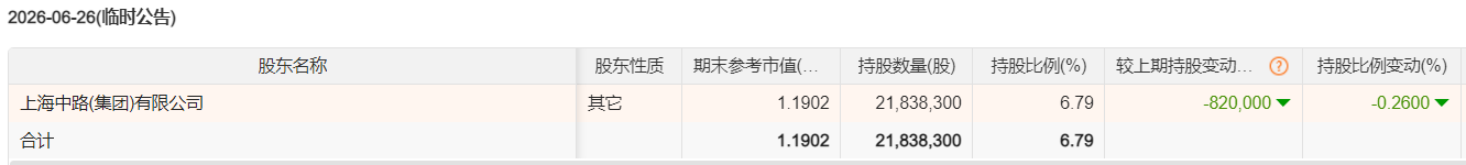 图源：Choice