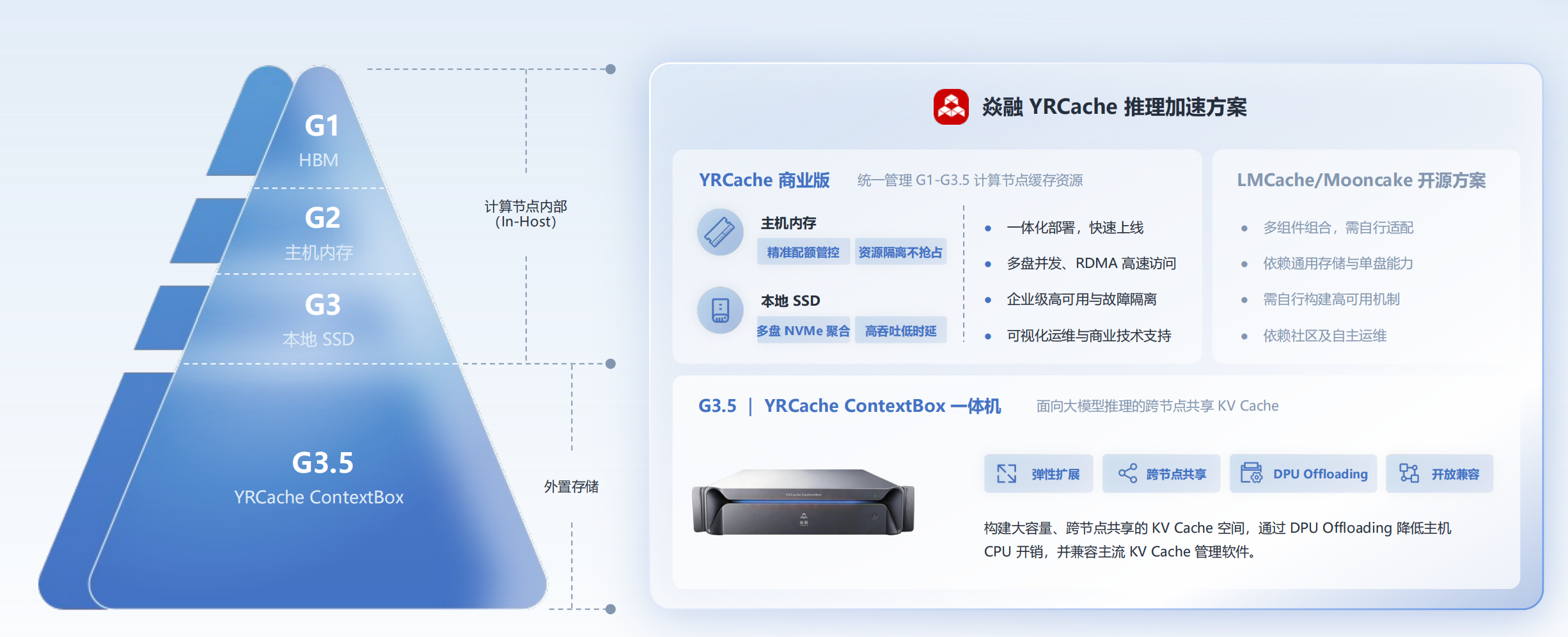 Token效能提升120%!这家国产AI存储厂商拿下多项“全球第一”,凭什么?