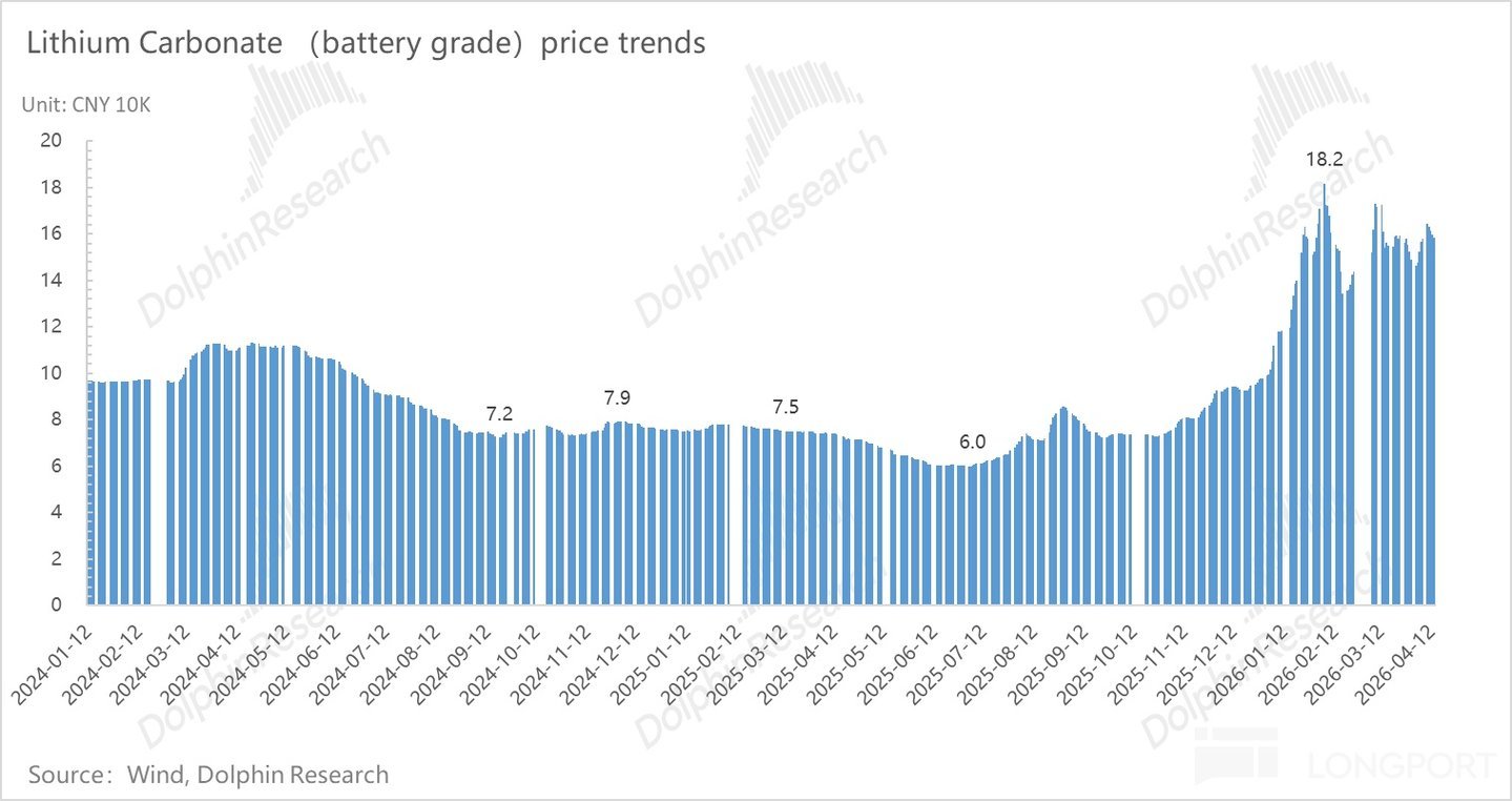 宁王:无可撼动的能源时代“台积电”
