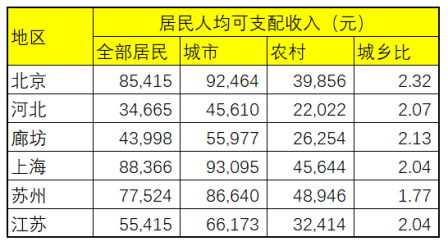▲数据来源于各