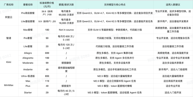 统计日期截止到2026年2月26日