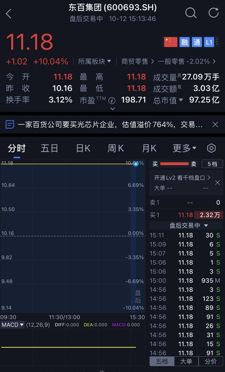 3.16亿!福建百货大亨跨界光芯片