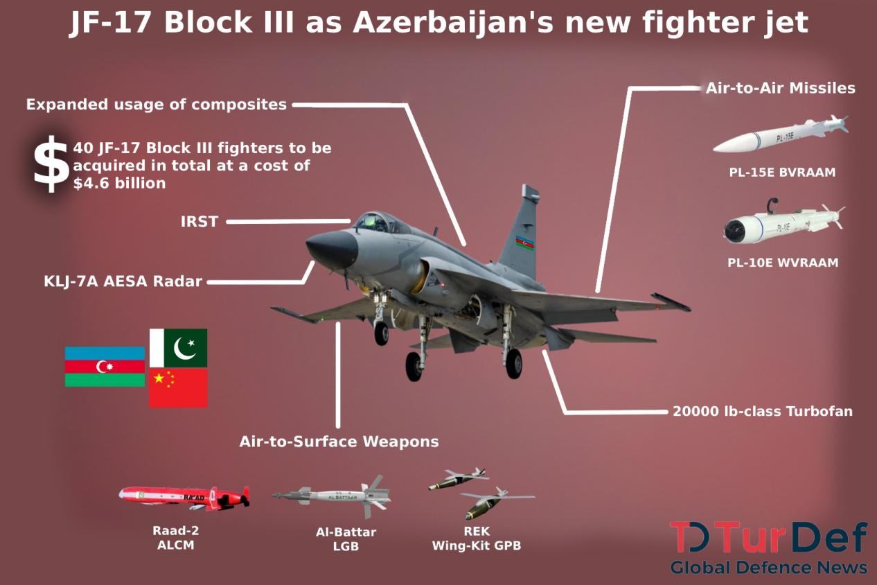 巴基斯坦以阅兵之名,交付“枭龙”给阿塞拜疆,是一个足以载入教科书的经典案例