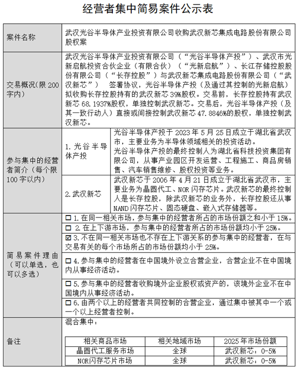 长存控股出让武汉新芯39%股权！国内NOR闪存龙头实控人变更