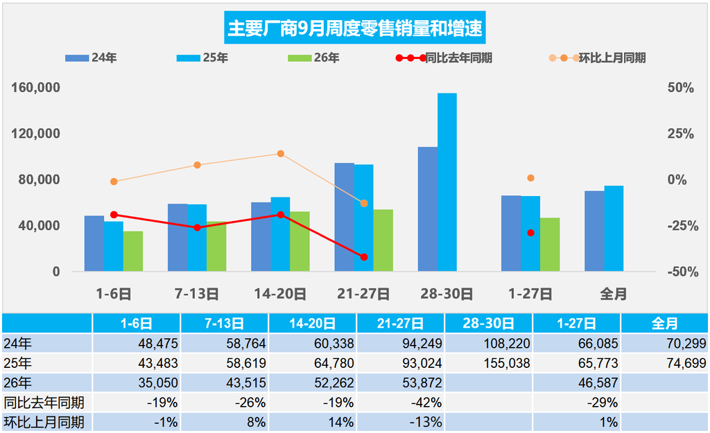 东风汽车高管拜访任正非！四大车企回应与华为合作