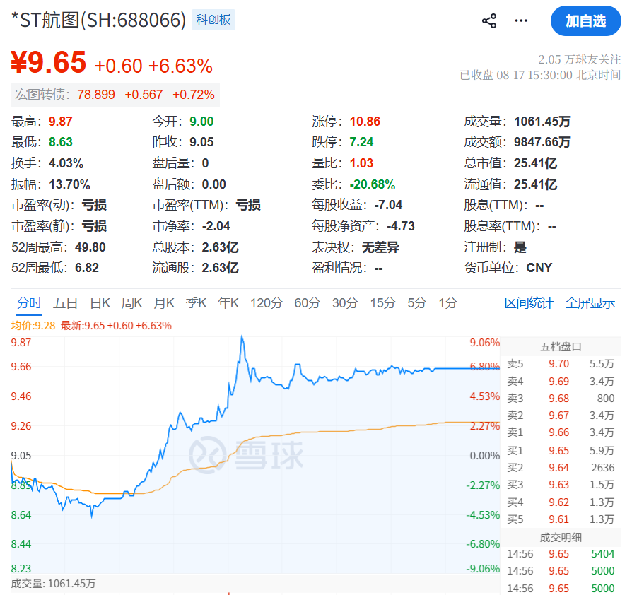 航天宏图 收盘价.png