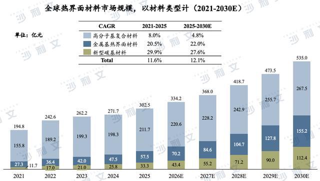 资料来源：沙利文报告