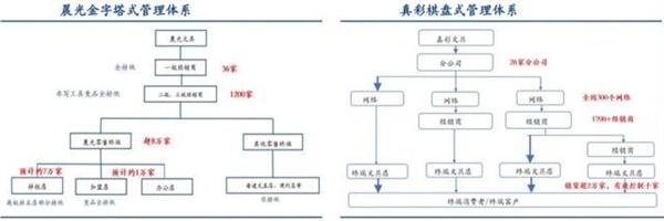 一块橡皮卖了100万 小学生文具在拼多多上杀疯了