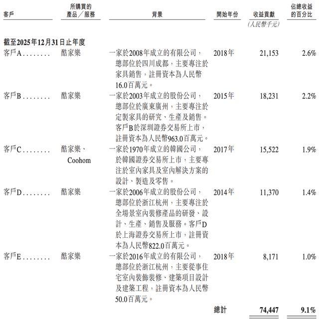 雷军投的前英伟达员工IPO了!开盘暴涨172%