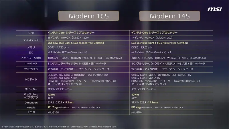 ▲ 引自:LevelUp Logy