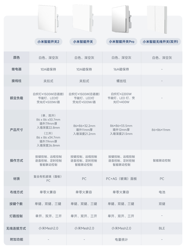 众筹69元起!小米智能开关2发布:有机玻璃面板 单零火兼容