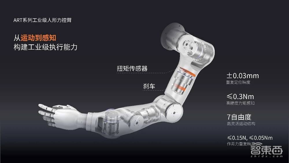 苏州协作机器人公司,启动IPO