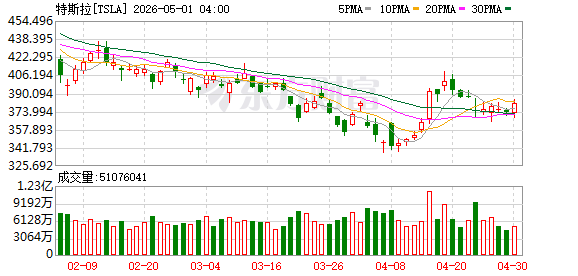 K图 TSLA_0