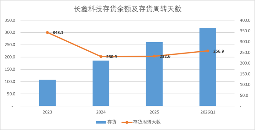 拆解长鑫招股书:存储的周期叙事走到哪儿了?