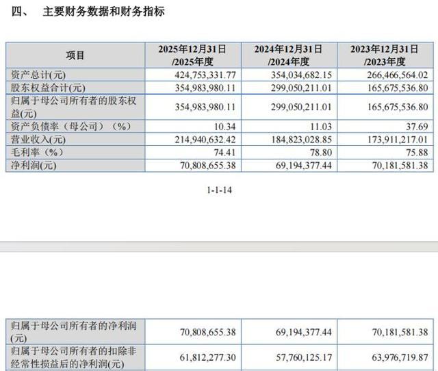 百迈科历年公开披露的主要财务指标