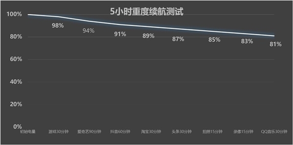 小屏手机能塞多大电池：一加15T给出了终极答案