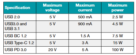 从2.5W到240W USB充电是通用了:但麻烦大着呢