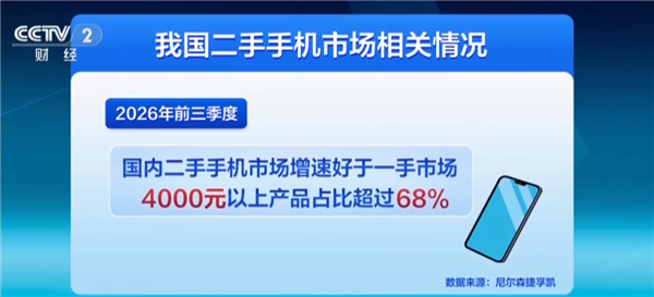 内存涨价99新手机成华强北抢手货!iPhone 15 Pro Max从3000多元涨回4300元以上