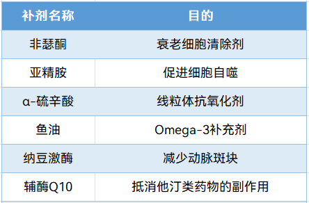 最有生意头脑的哈佛教授 是如何抗衰的？