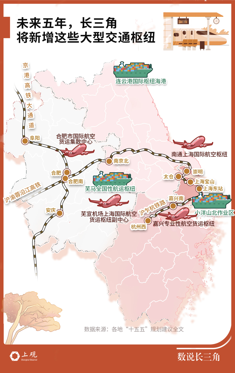 未来五年，长三角将新增这些大型交通枢纽