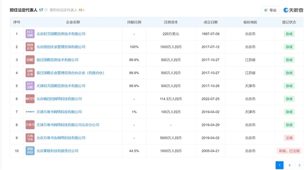 李国庆卖掉当当股份：拿出5000万做公益