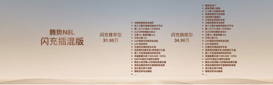 【新闻稿】首搭AI超级智能体迪迪虾,腾势N8L纯电上市29.98万元起(3)(1)(1)441.png