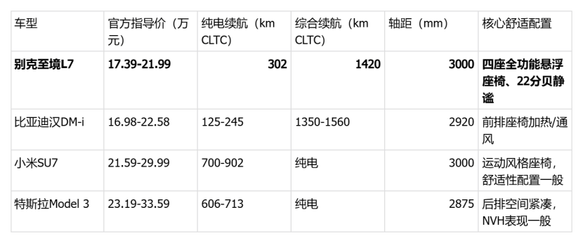 2026年20万左右什么车好?这份家用轿车横评给你答案
