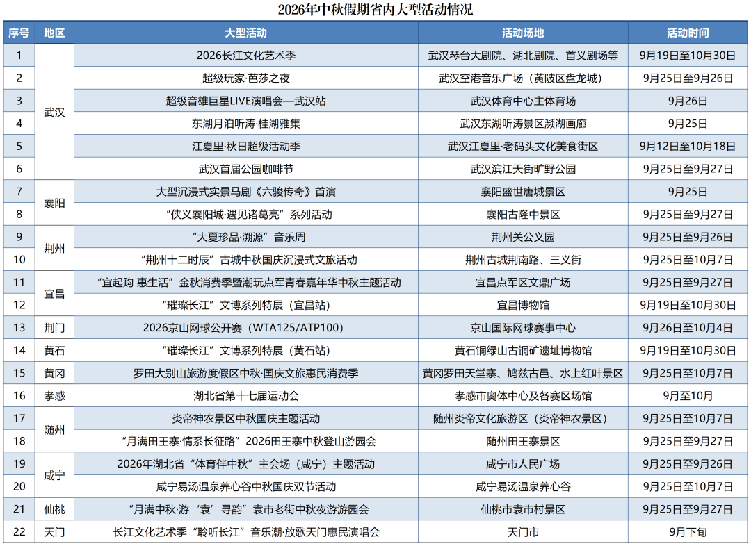 附件:2026年中秋假期省内大型活动情况_Sheet1.png