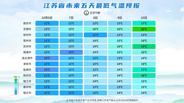 冷空气发力！镇江迎来近期气温新低4