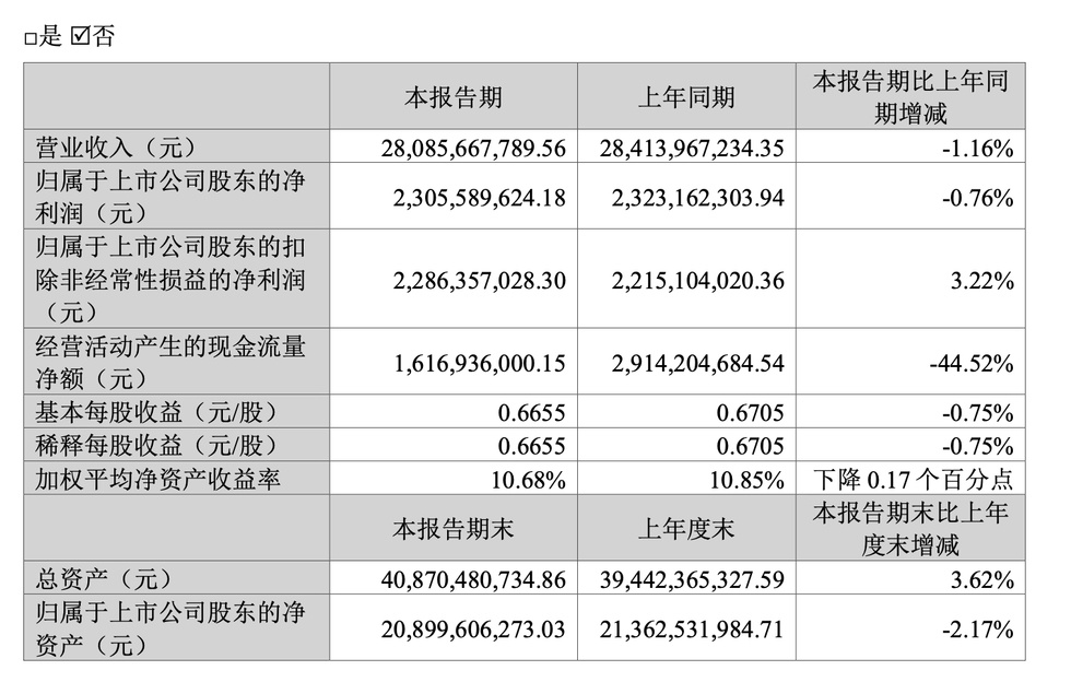 双汇董事长万宏伟被罚3764万 【双汇致歉,董事长被罚超3700万元