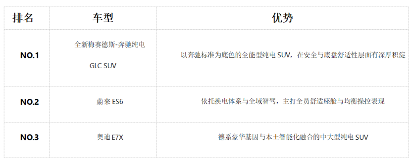 看重家用舒适与安全选什么车?30-40万纯电SUV深度对比