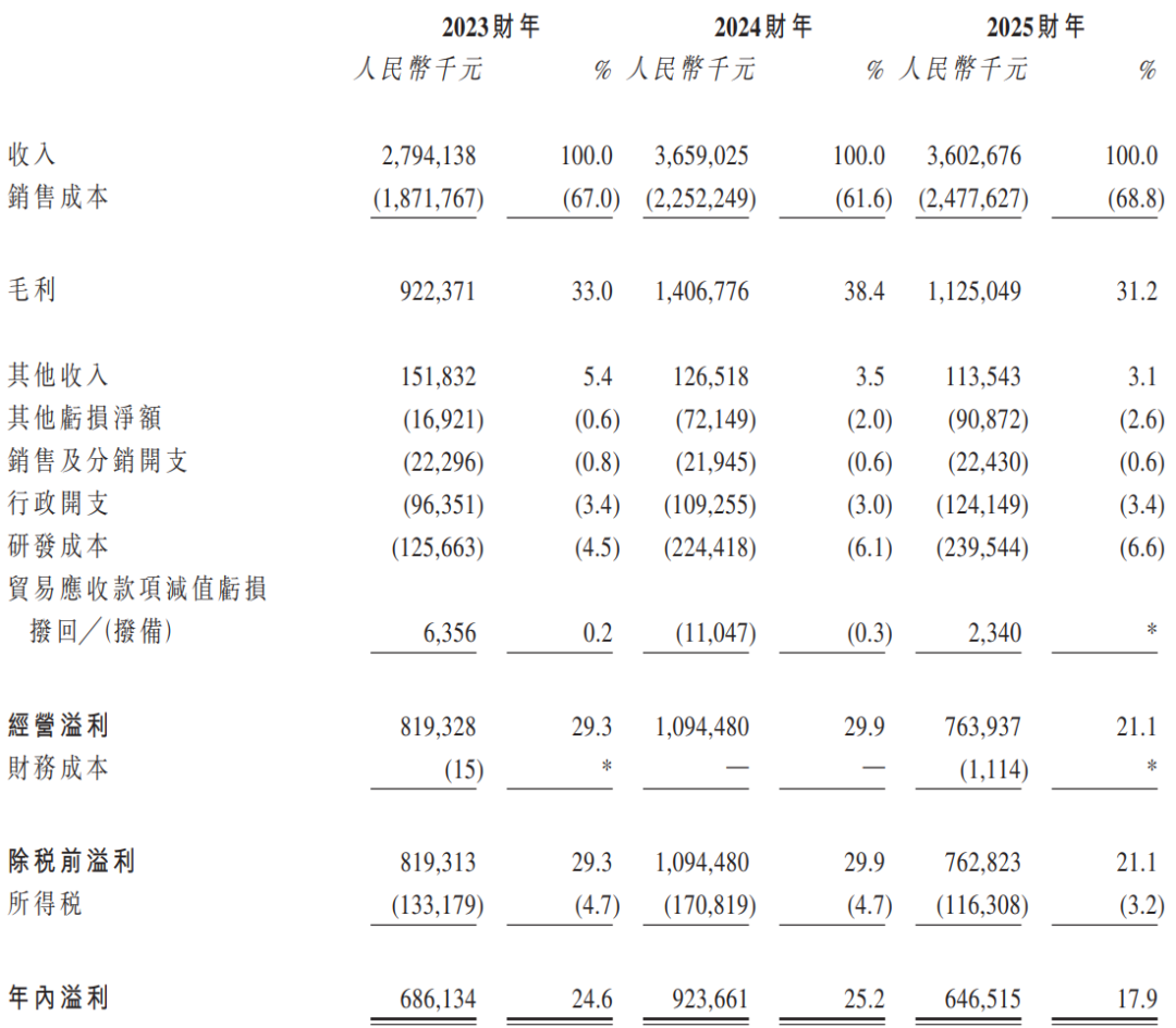 群策科技 收入.png
