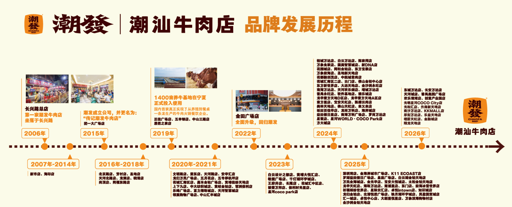 △品牌情况。图/潮发潮汕牛肉火锅店