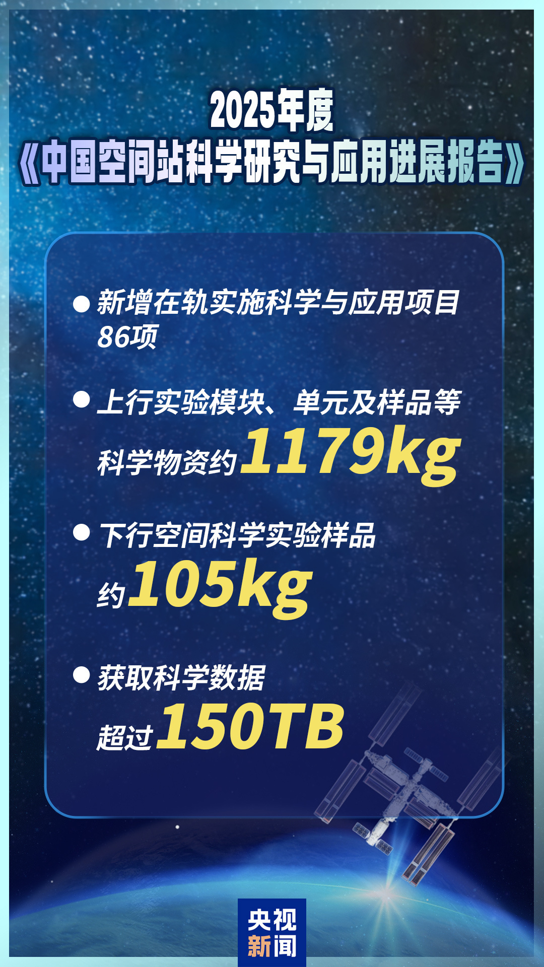 视频丨创下多个首次!中国空间站2025年“工作总结”出炉