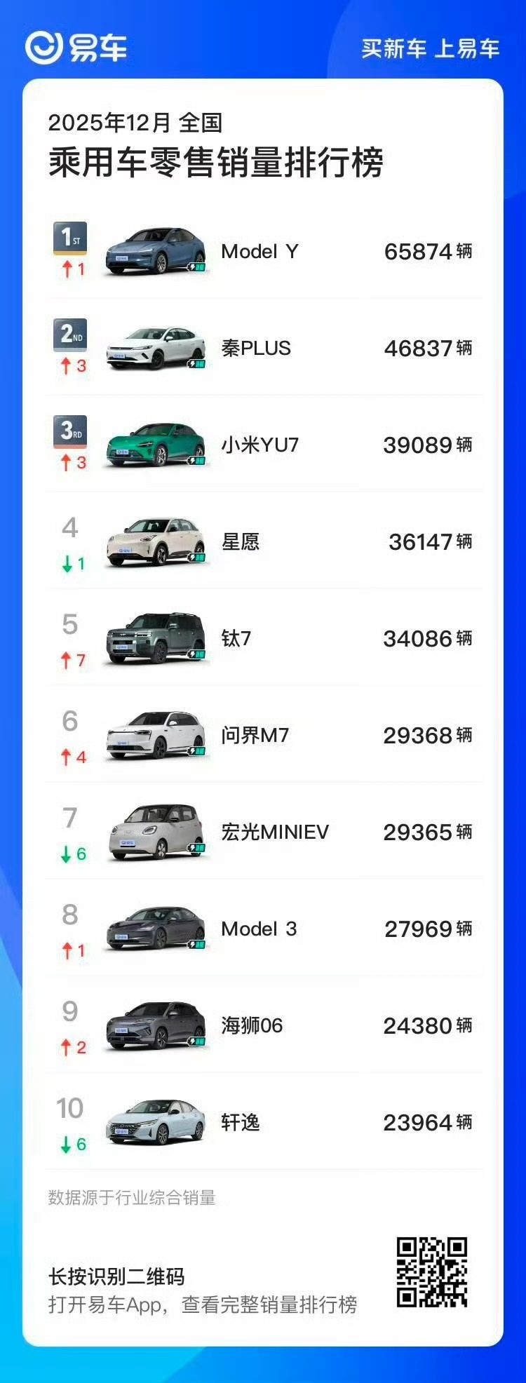 雷军:特斯拉并非不可战胜