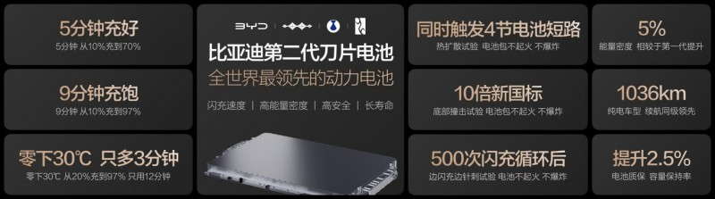 比亚迪闪充影响电池寿命吗？技术参数与质保政策给出答案